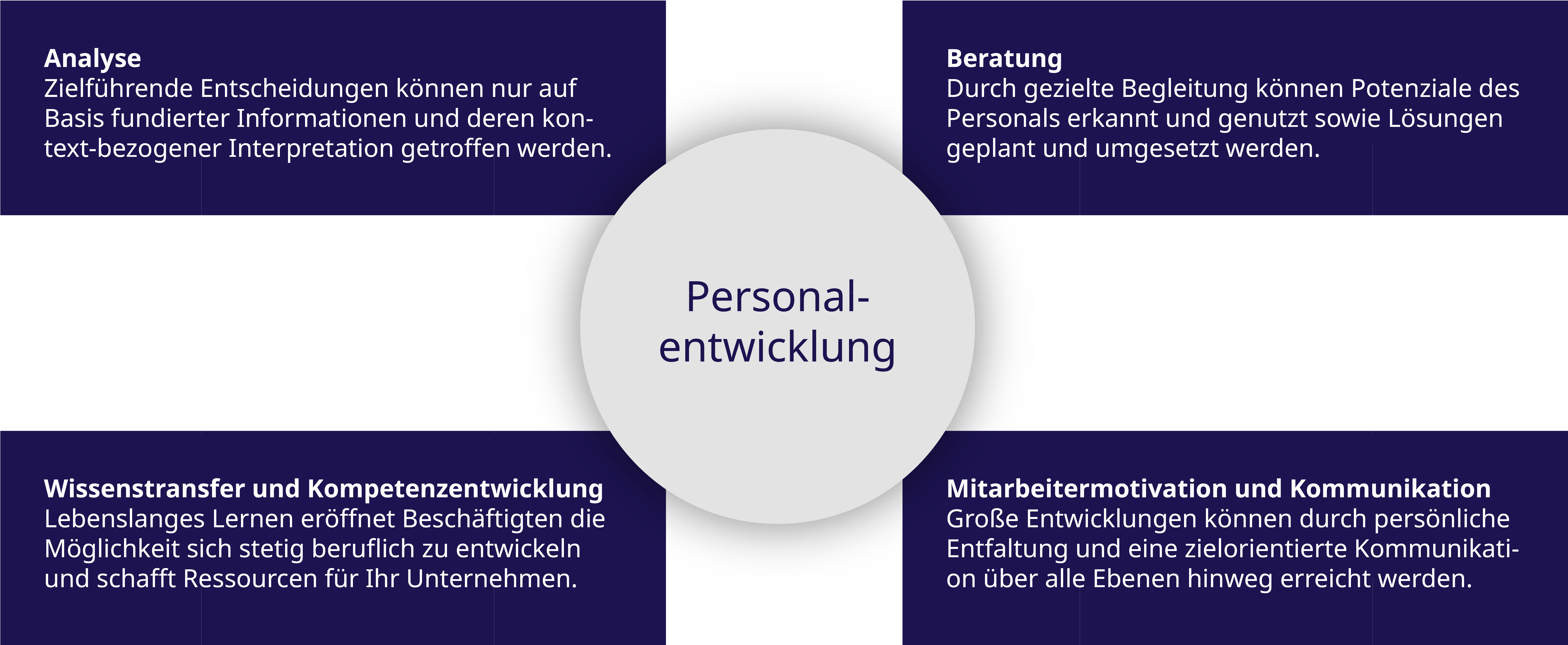Leistungen